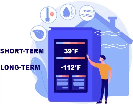 Illustration of peptide storage best practices, featuring a cold storage unit with labeled temperature zones: 4°C (39°F) for short-term storage and -80°C (-112°F) for long-term storage. Vials of peptides are shown in glass and polypropylene containers. A warning highlights the risks of freeze-thaw cycles, while another section demonstrates nitrogen or argon gas being used to prevent oxidation. A checklist displays key storage tips, including maintaining a cold, dry, dark environment, minimizing air and light exposure, avoiding long-term storage in solution, and aliquoting peptides as needed